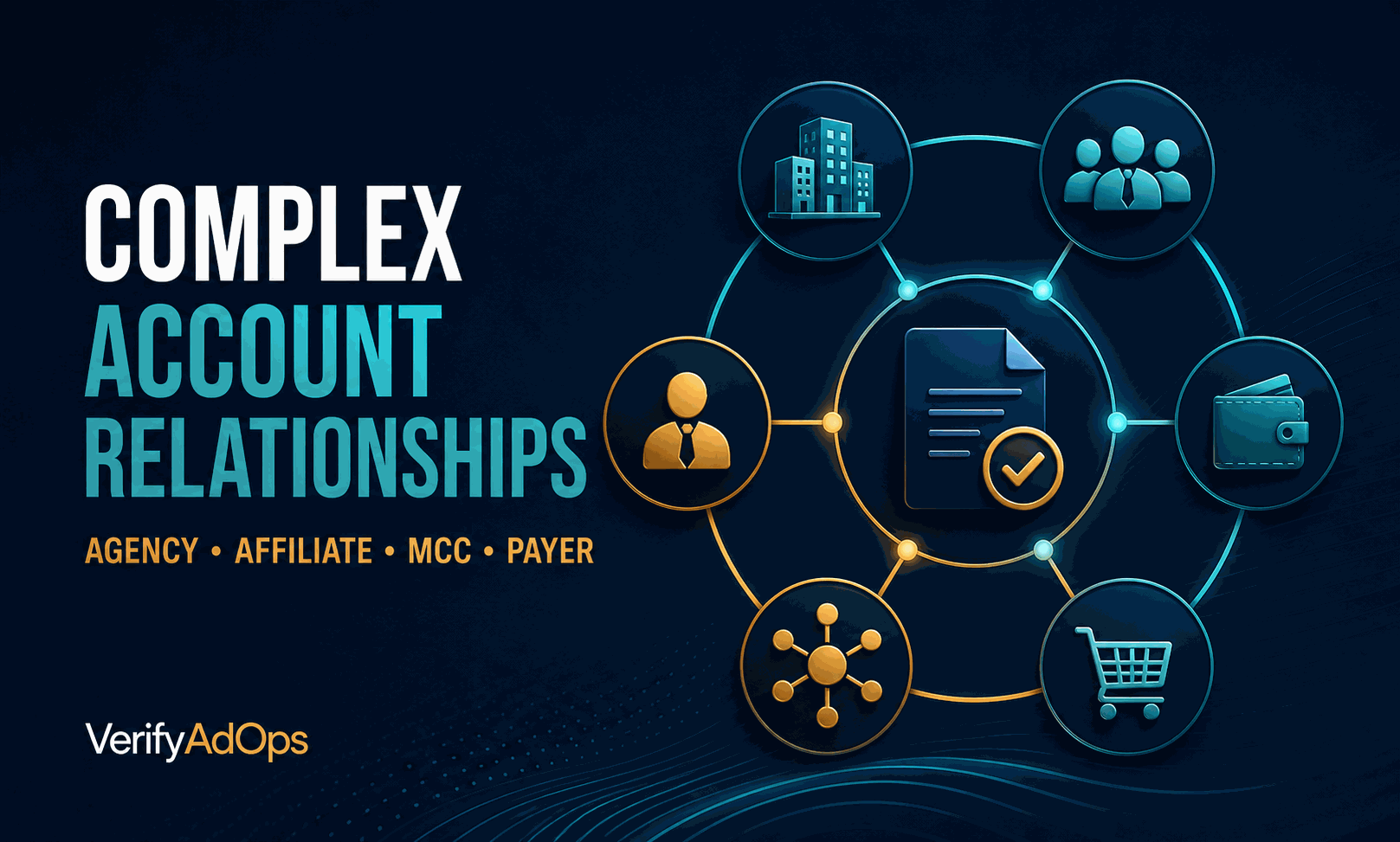 Complex Google Ads account relationship map